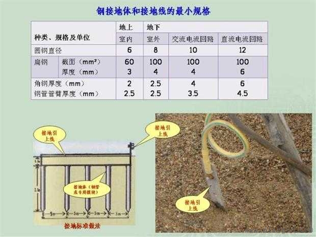 施工临时用电配电箱标准做法图解