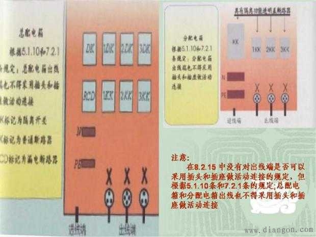 施工临时用电配电箱标准做法图解