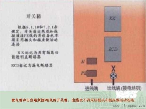 施工临时用电配电箱标准做法图解