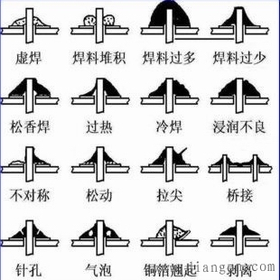 电子电路手工焊接技术焊接方法与焊接缺陷