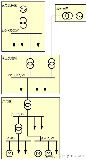 电力系统基础知识