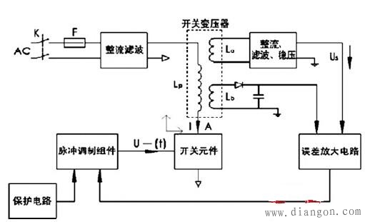 医疗设备开关电源的维修办法