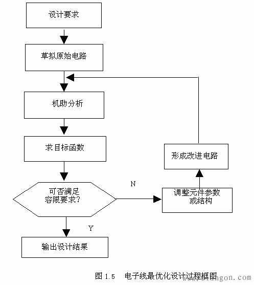 电子系统综合设计