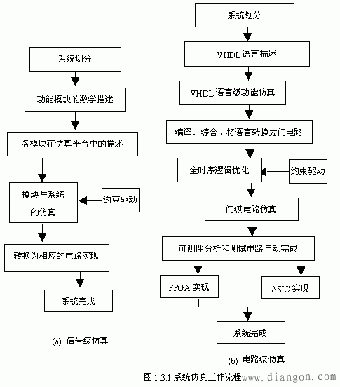 电子系统设计与系统仿真技术