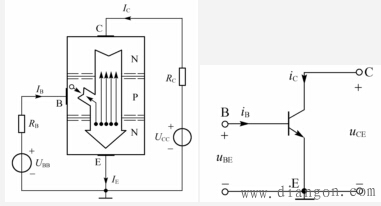 BJT管的电流分配和放大原理