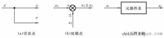 反馈系统方框图及其组成