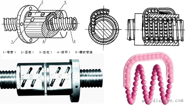 数控机床进给系统中滚珠丝杠螺母副的应用