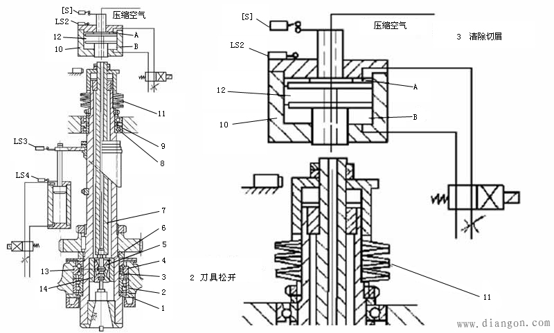 数控机床刀具自动装卸