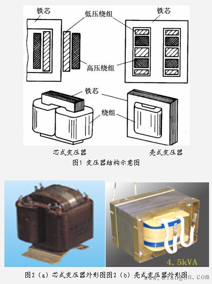 变压器的基本结构