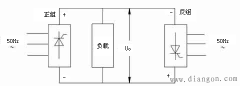 交流伺服电机的变频调速