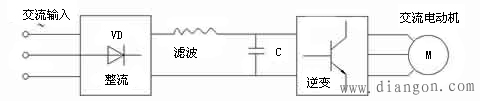 交流伺服电机的变频调速