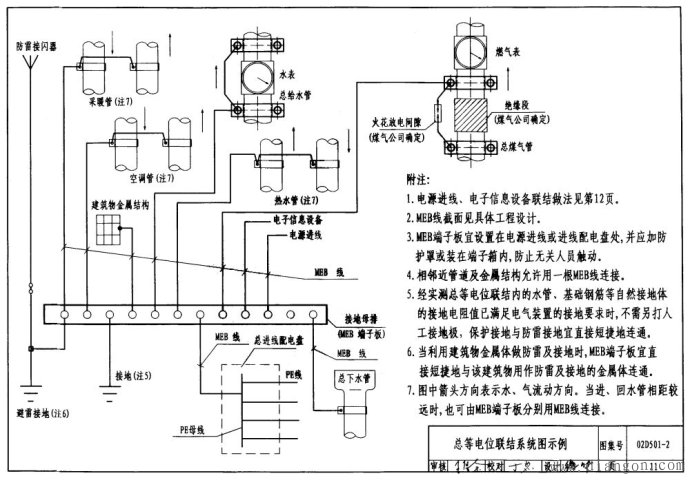 等电位联结连接安装图解