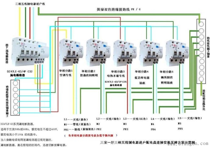 住宅内部配电盘的安装