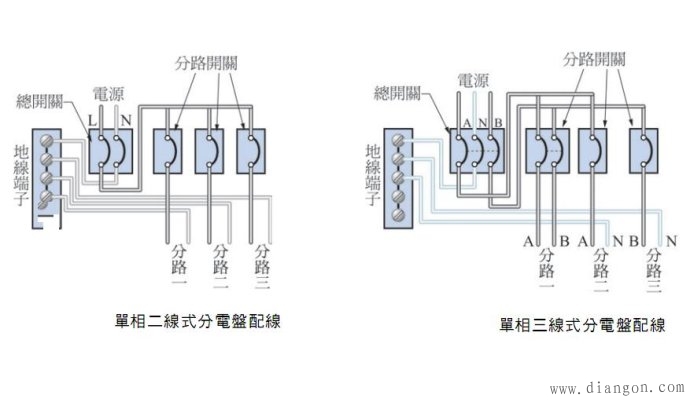 家庭内部供电线路主干线路与分支线路图解