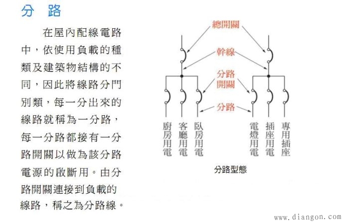 家庭内部供电线路主干线路与分支线路图解