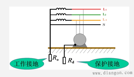 触电防护措施分为哪些?触电事故预防措施_预防触电的安全措施_防止触电的安全保护措施