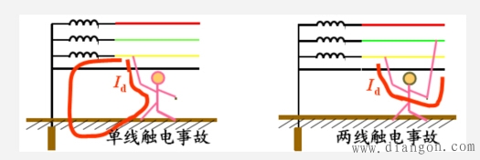 造成触电事故的因素