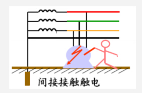 造成触电事故的因素