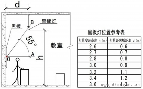 学校建筑电气设计