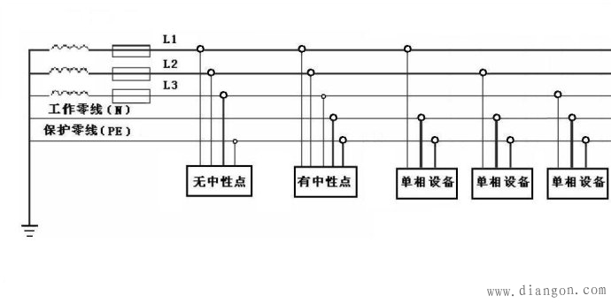 三相五线制是什么意思?三相五线制接线图