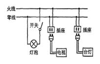 低压负载与供电方式