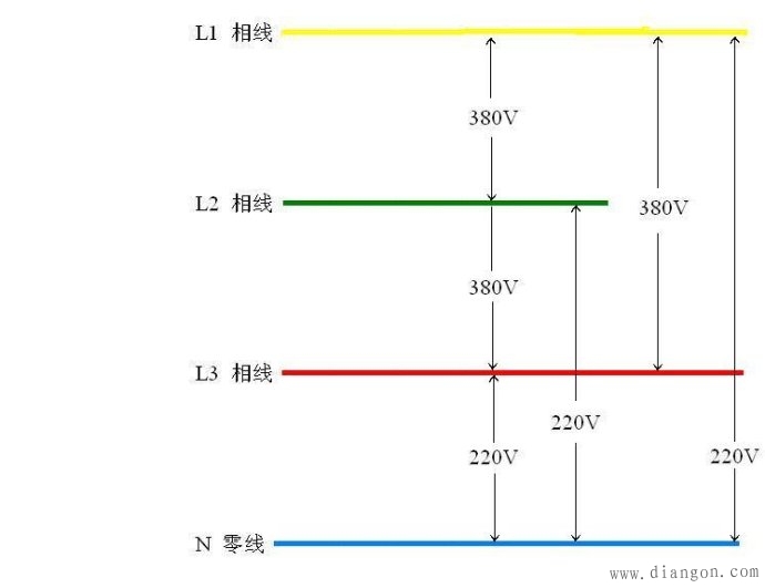 低压负载与供电方式