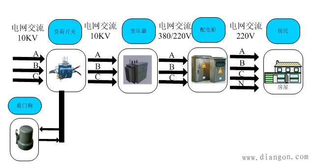 电力系统三相四线三相五线触电安全