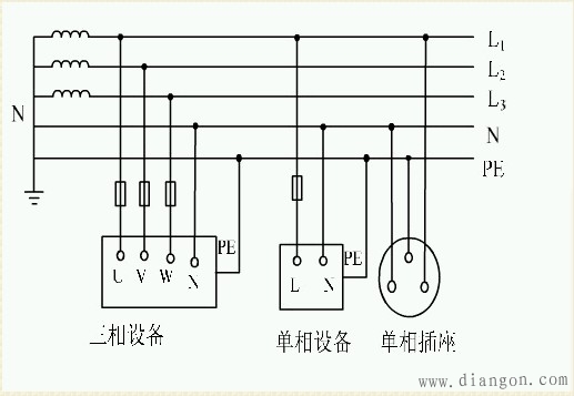 电力系统三相四线三相五线触电安全