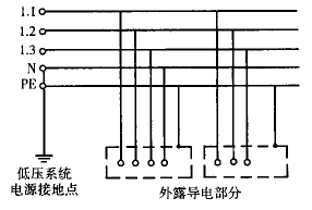 TN-C接地系统与TN-S三相五线制系统图解