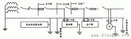 TN-C接地系统与TN-S三相五线制系统图解