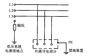 对IT和TT系统的分析