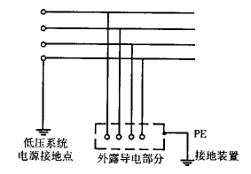 对IT和TT系统的分析