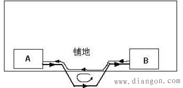 PCB布局布线后期检查要点