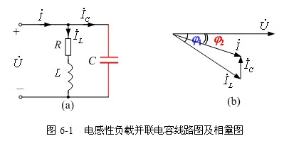 功率因数校正方法研究