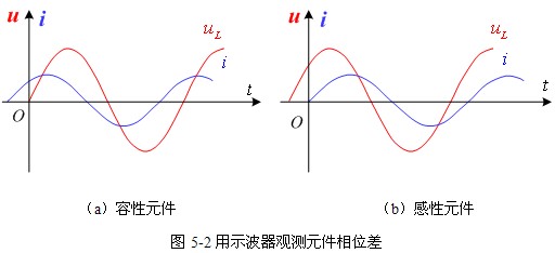 交流电路参数的测定