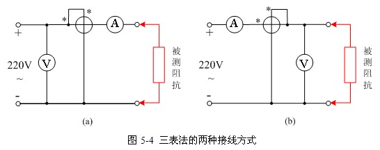 交流电路参数的测定