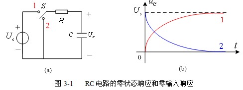 一阶RC电路的方波响应实验原理