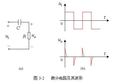 一阶RC电路的方波响应实验原理