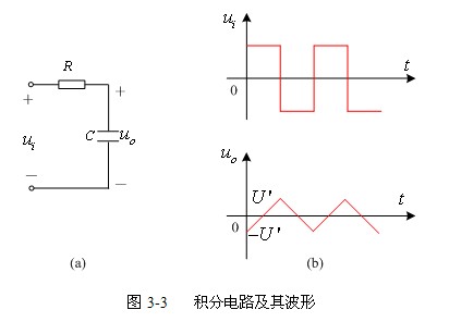 一阶RC电路的方波响应实验原理