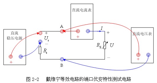 叠加定理的验证_戴维南定理的验证实验报告