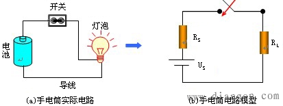 实际电路与电路模型示例