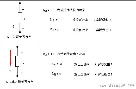 电路电功率和能量