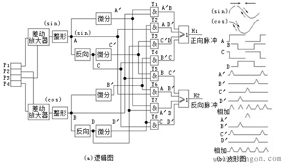 光栅测量系统图解