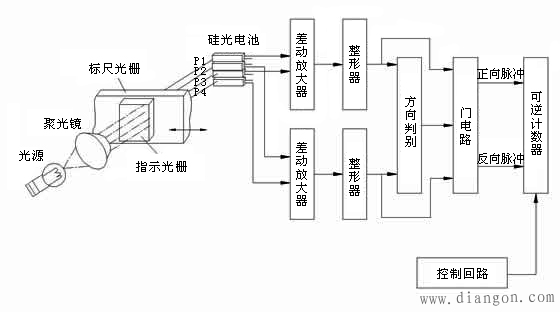 光栅测量系统图解