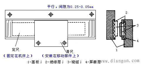 什么是感应同步器?感应同步器的结构与安装