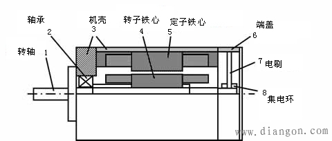 旋转变压器的结构图解