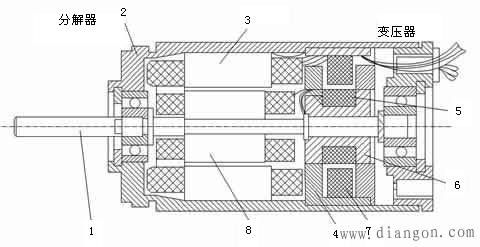 旋转变压器的结构图解