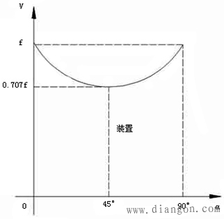 逐点比较法的速度分析