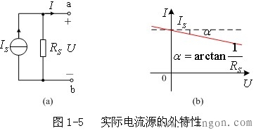 电流源的外特性（也称伏安特性）