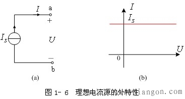 电流源的外特性（也称伏安特性）